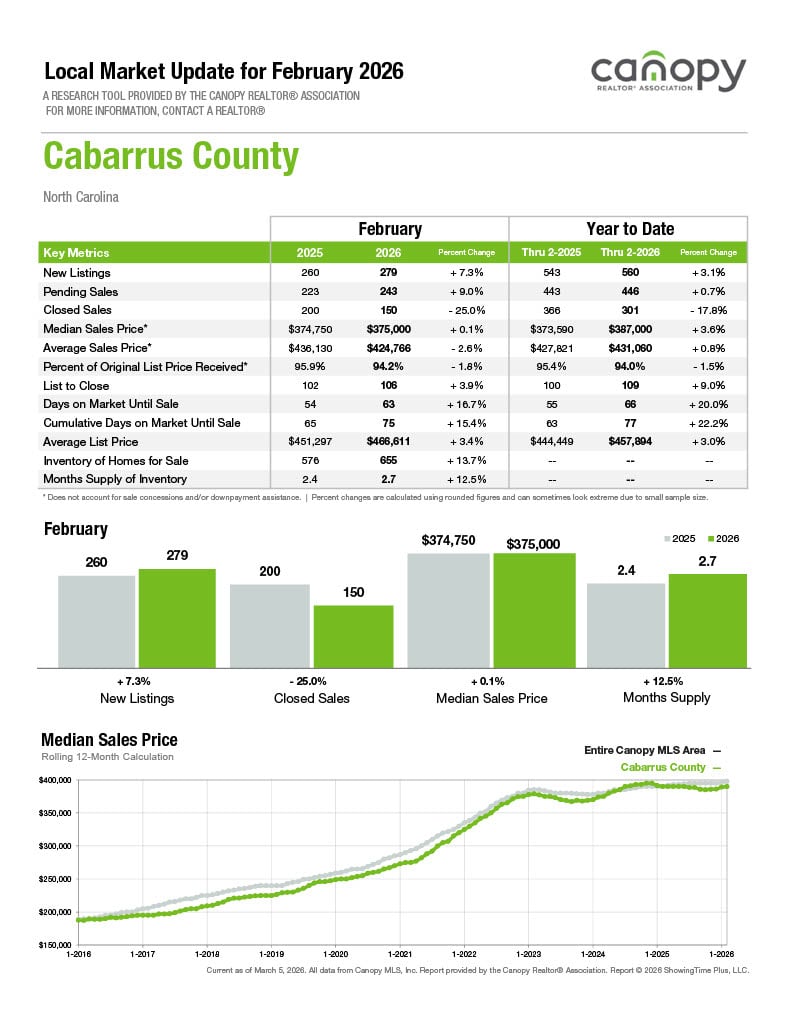 Cabarrus County