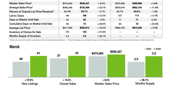 Belmont Market Statistics