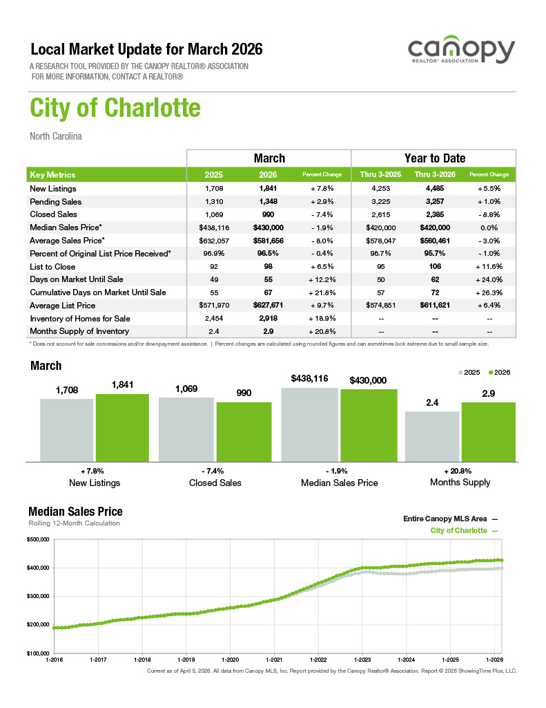 City of Charlotte 2