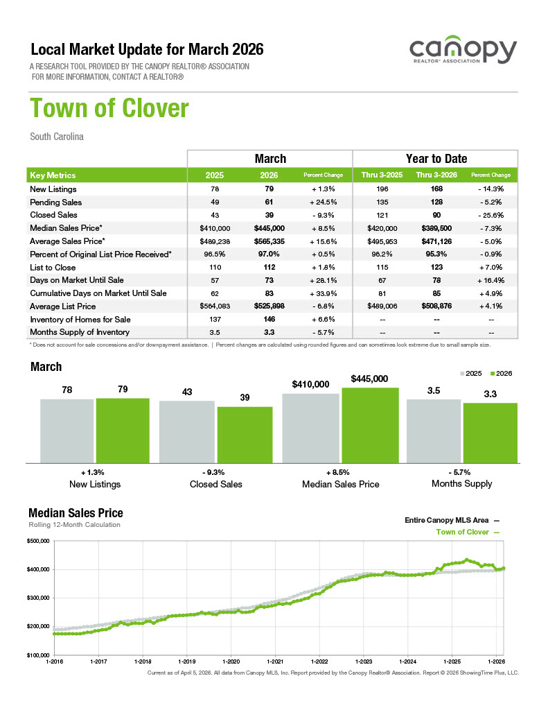 Clover 2