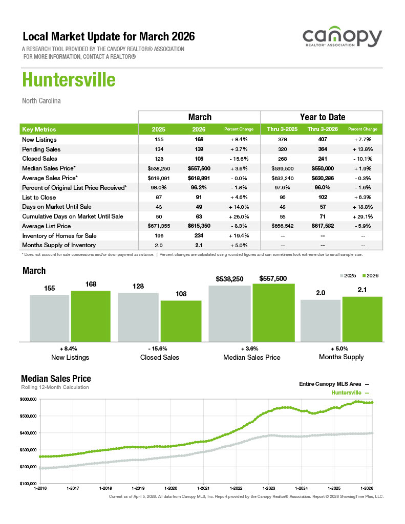 Huntersville 2