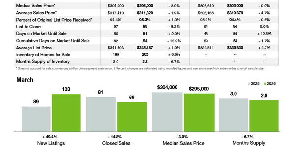 Kannapolis Market Statistics