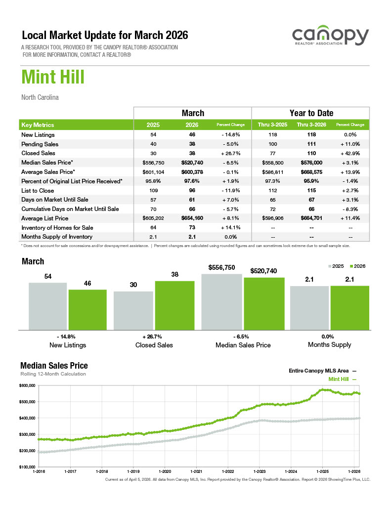 Mint Hill 2