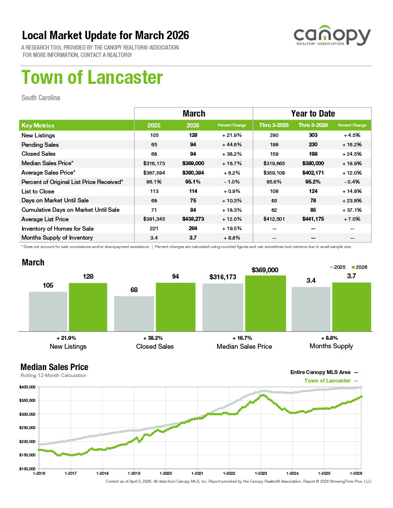 Town Of Lancaster 2