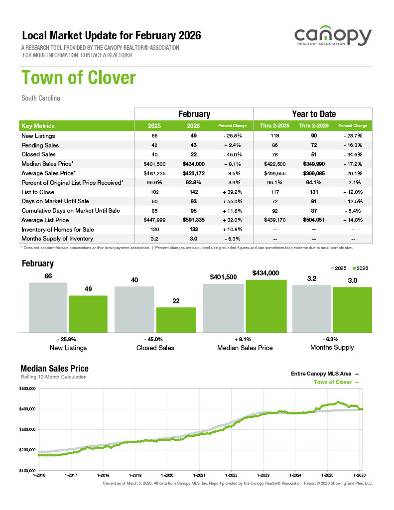 Town of Clover