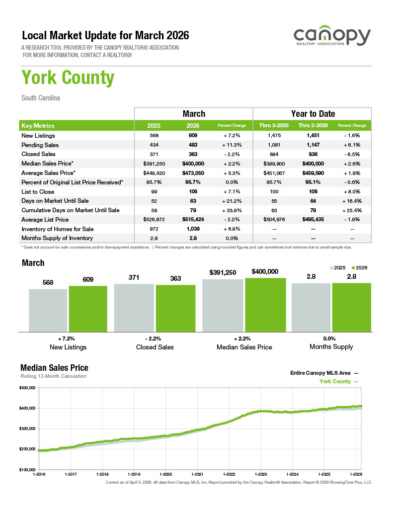 York 2