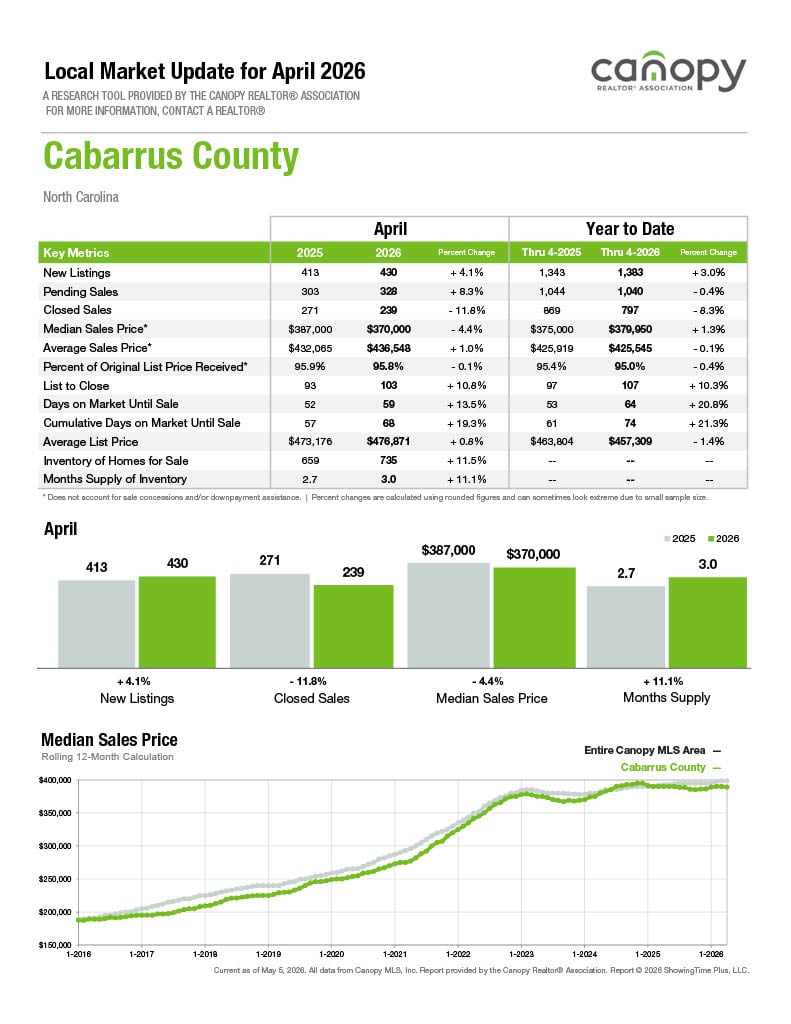 Cabarrus