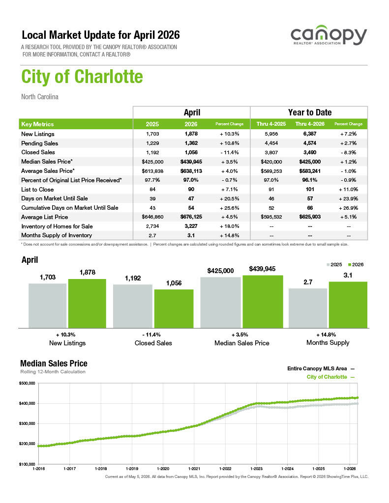 Cityofcharlotte