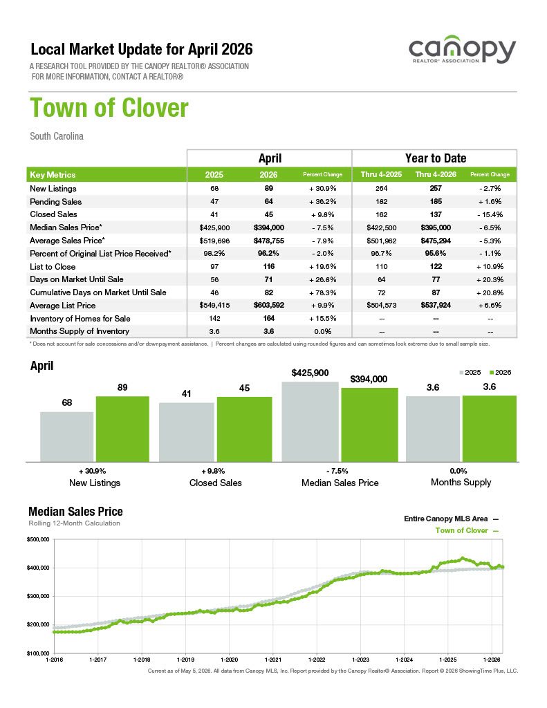 Clover