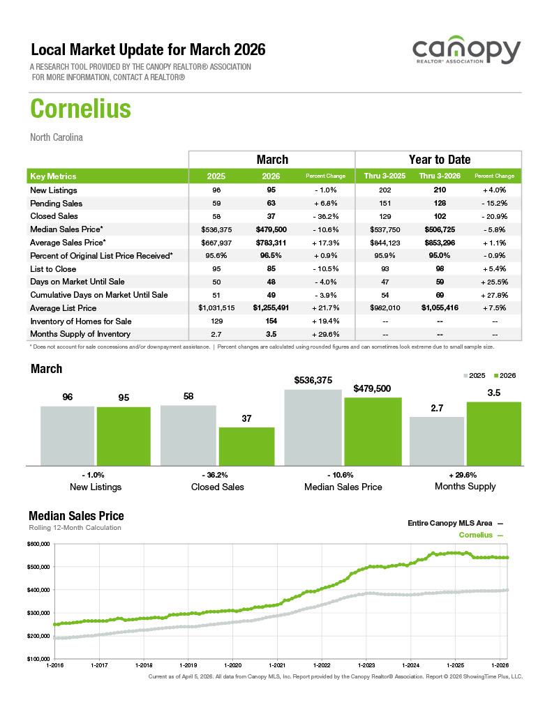 Cornelius 2