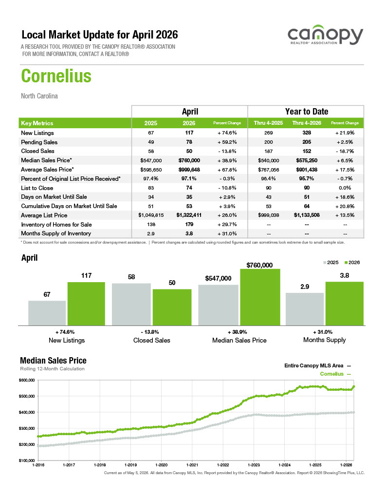 Cornelius