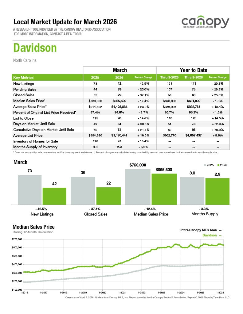 Davidson 2