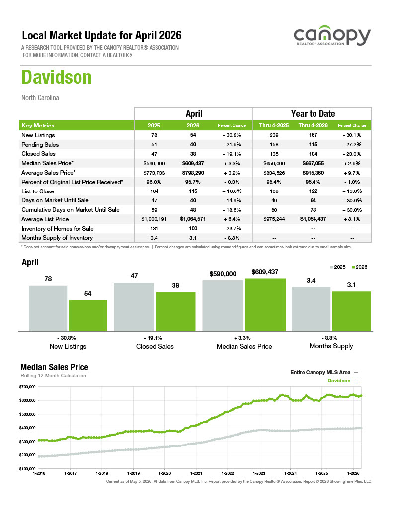 Davidson