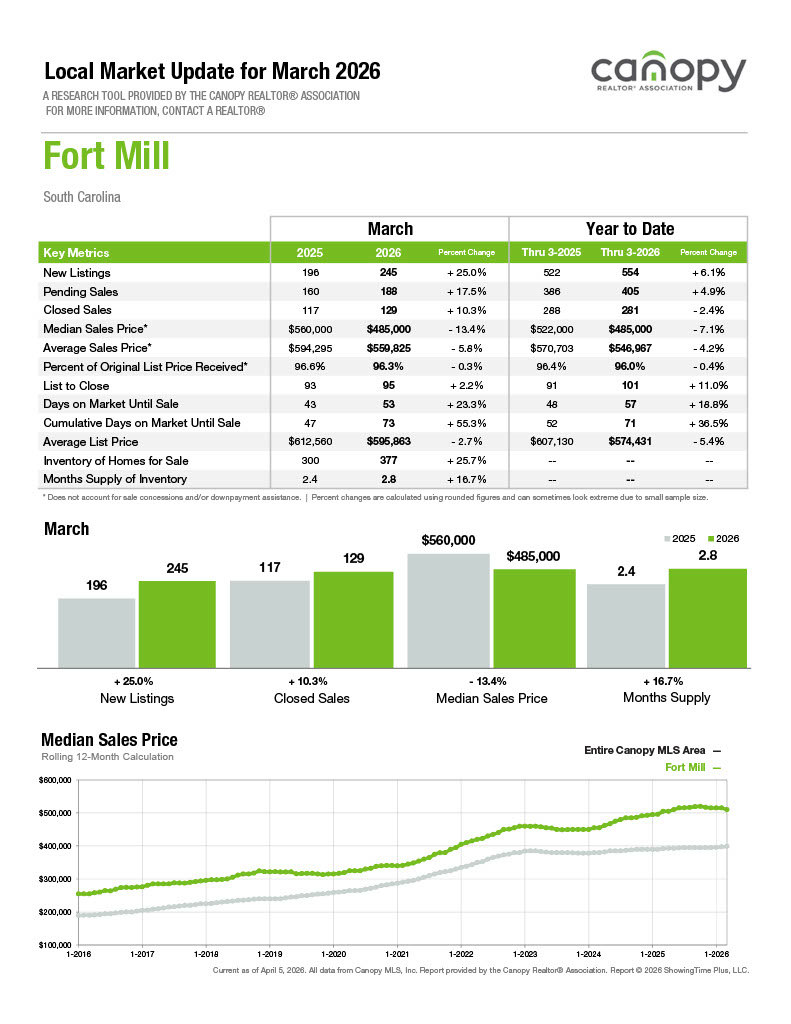 Fort Mill 2