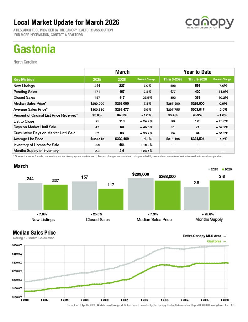 Gastonia 2