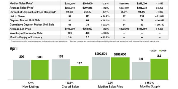 Gastonia Market Statistics