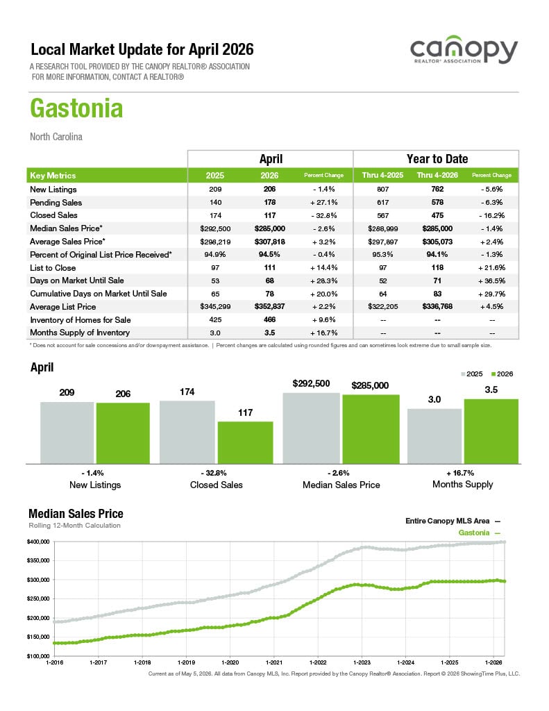 Gastonia