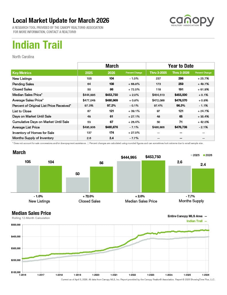 Indian Trail 2