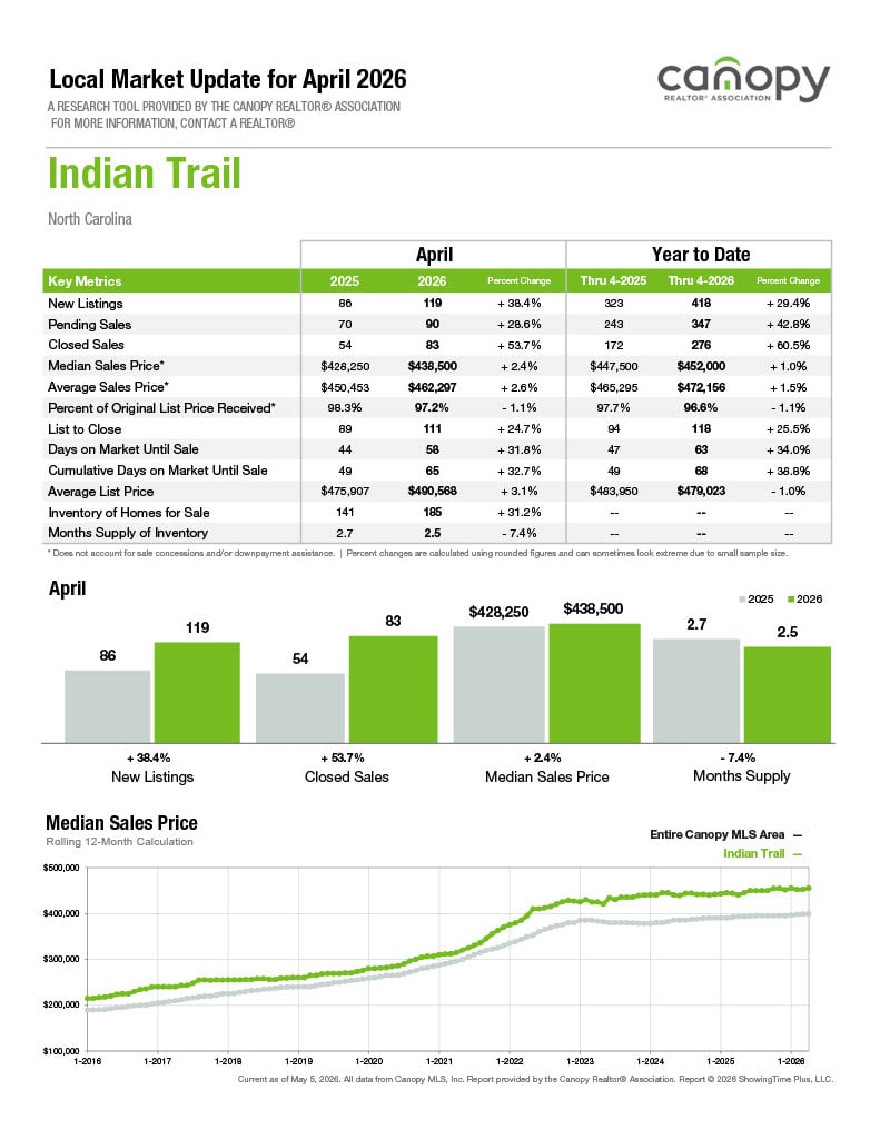 Indian Trail