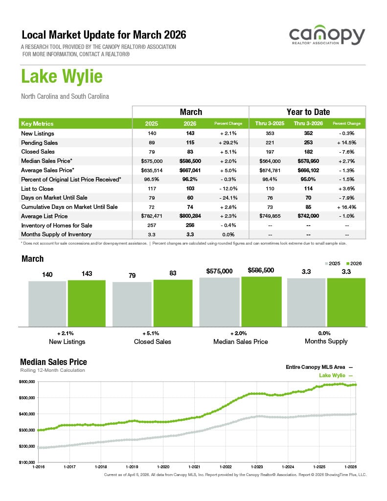 Lake Wylie 2