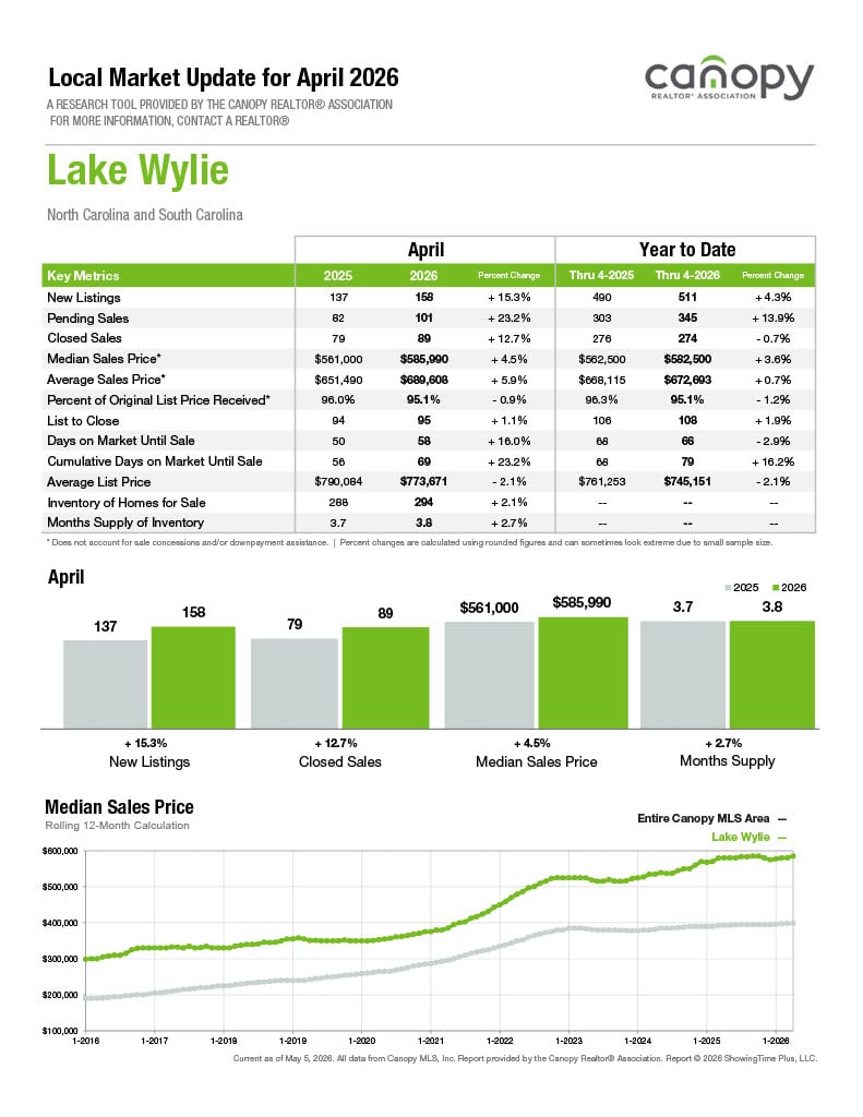 Lake Wylie