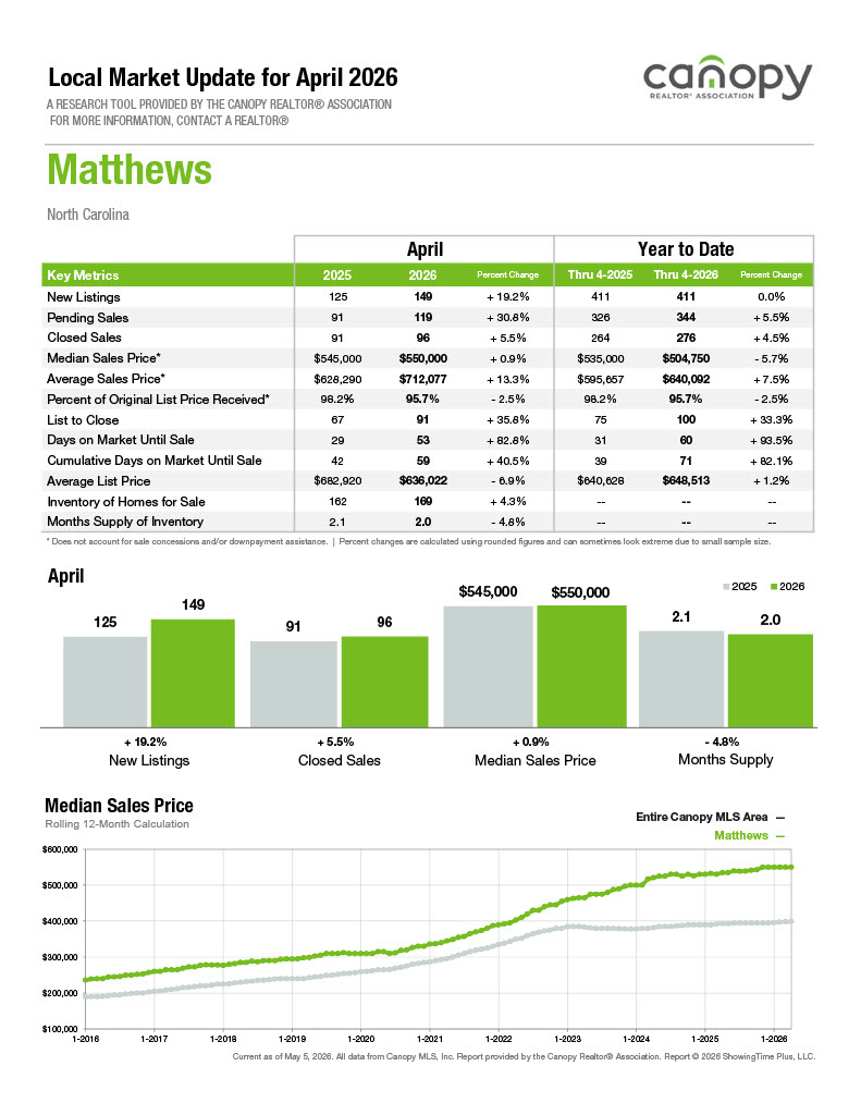 Matthews
