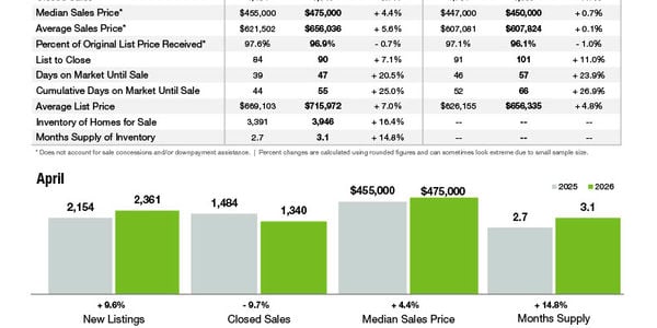 Mecklenburg County Market Statistics