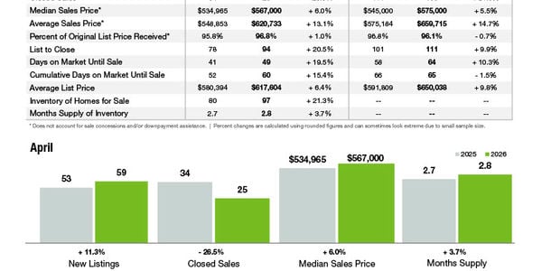 Mint Hill Market Statistics
