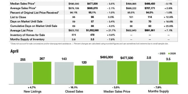 Mooresville Market Statistics