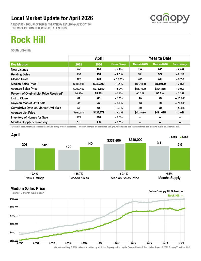 Rock Hill