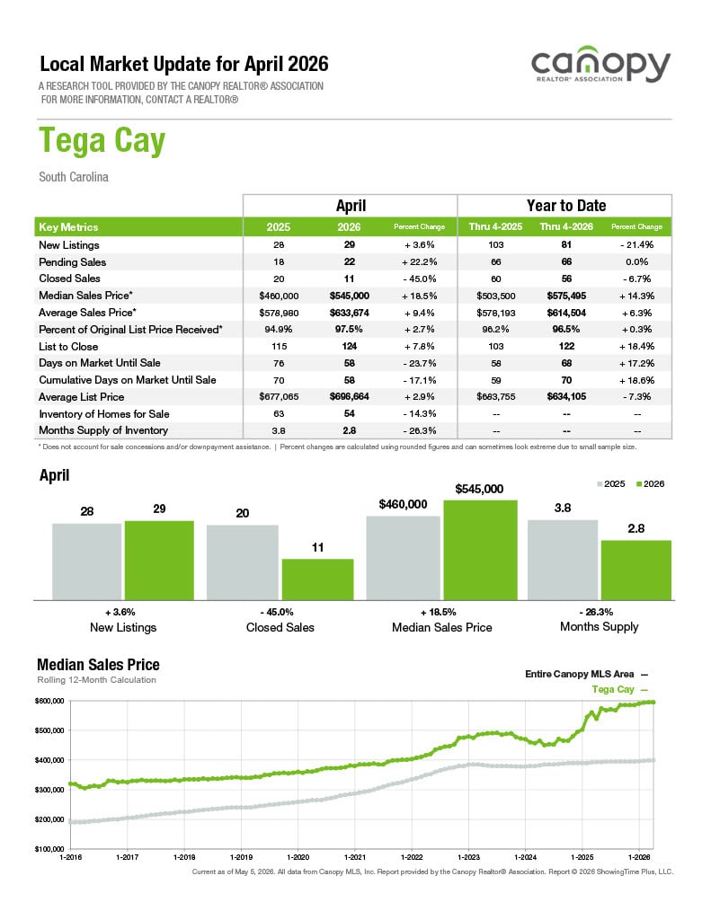 Tega Cay 2