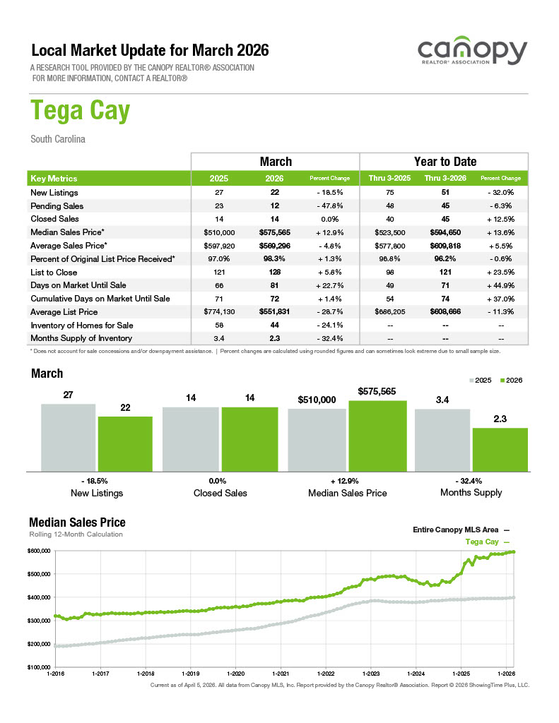 Tega Cay 2