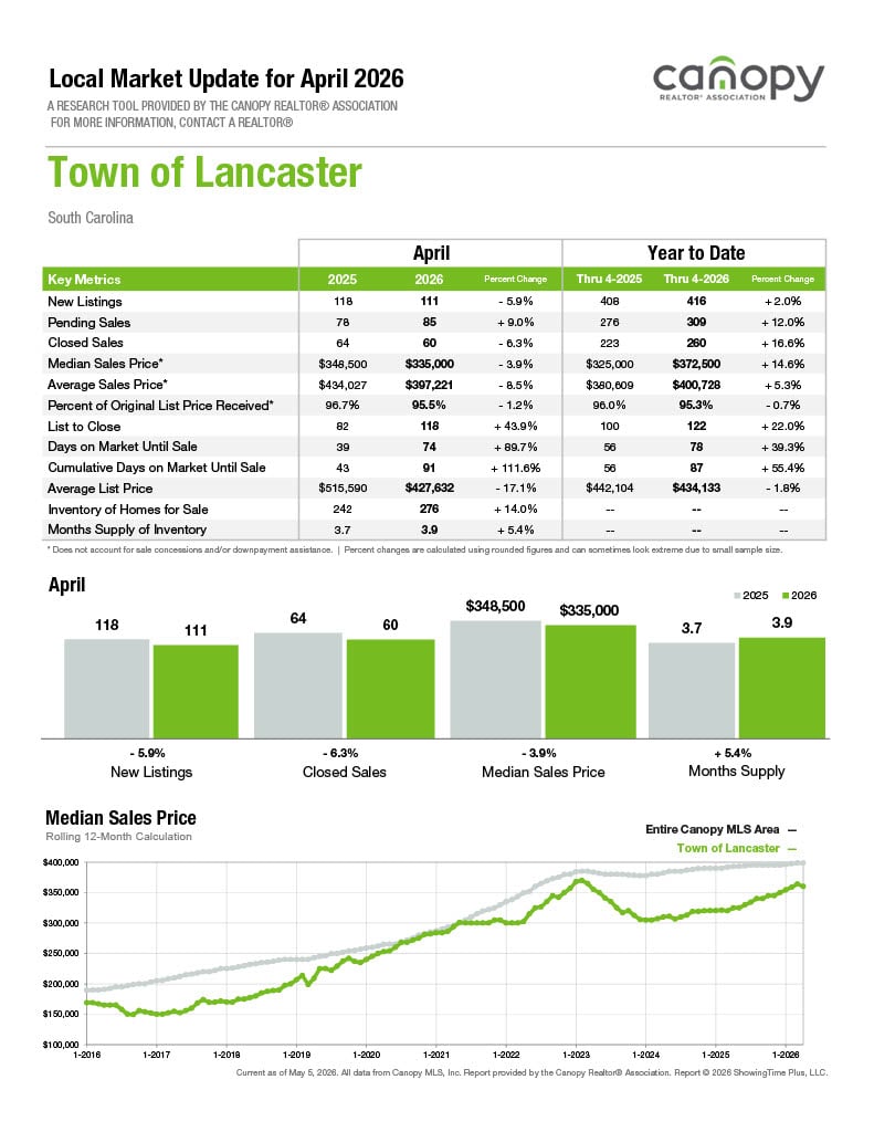 Town of Lancaster