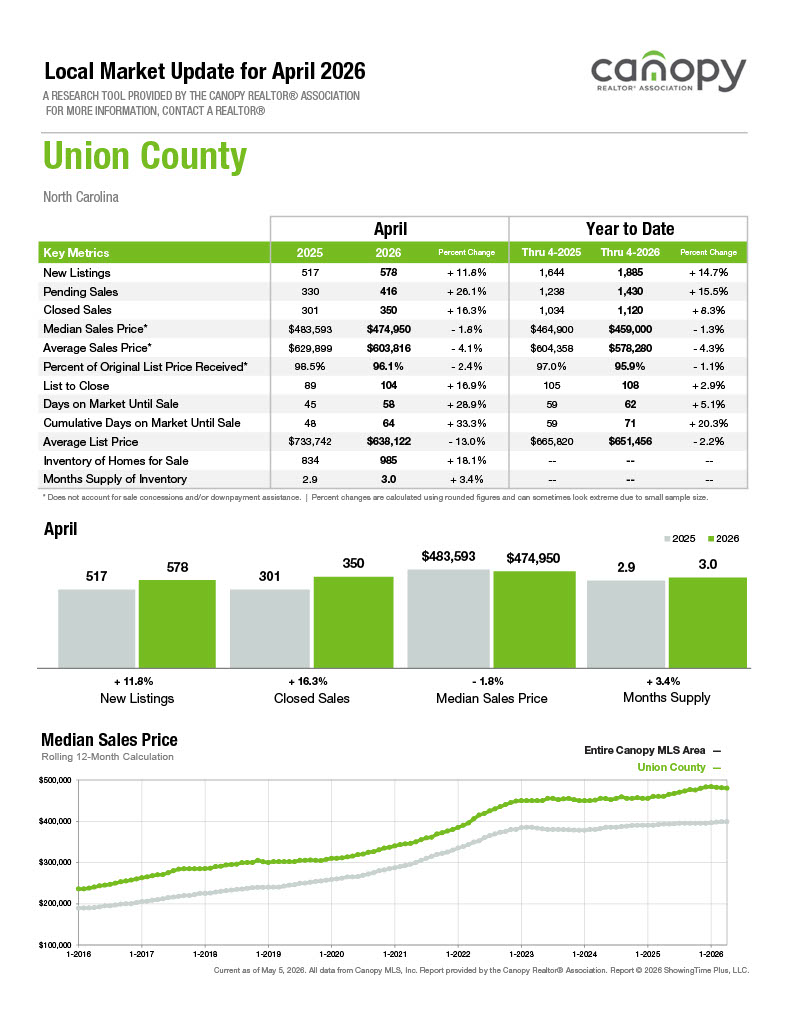 Union