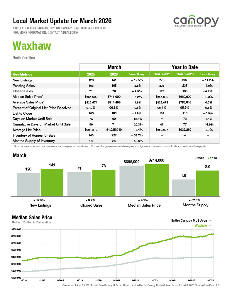 Waxhaw 2