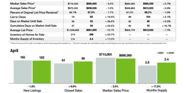 Waxhaw Market Statistics