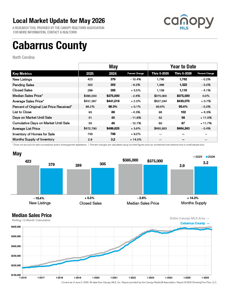 Cabarrus