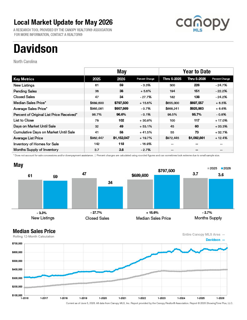 Davidson