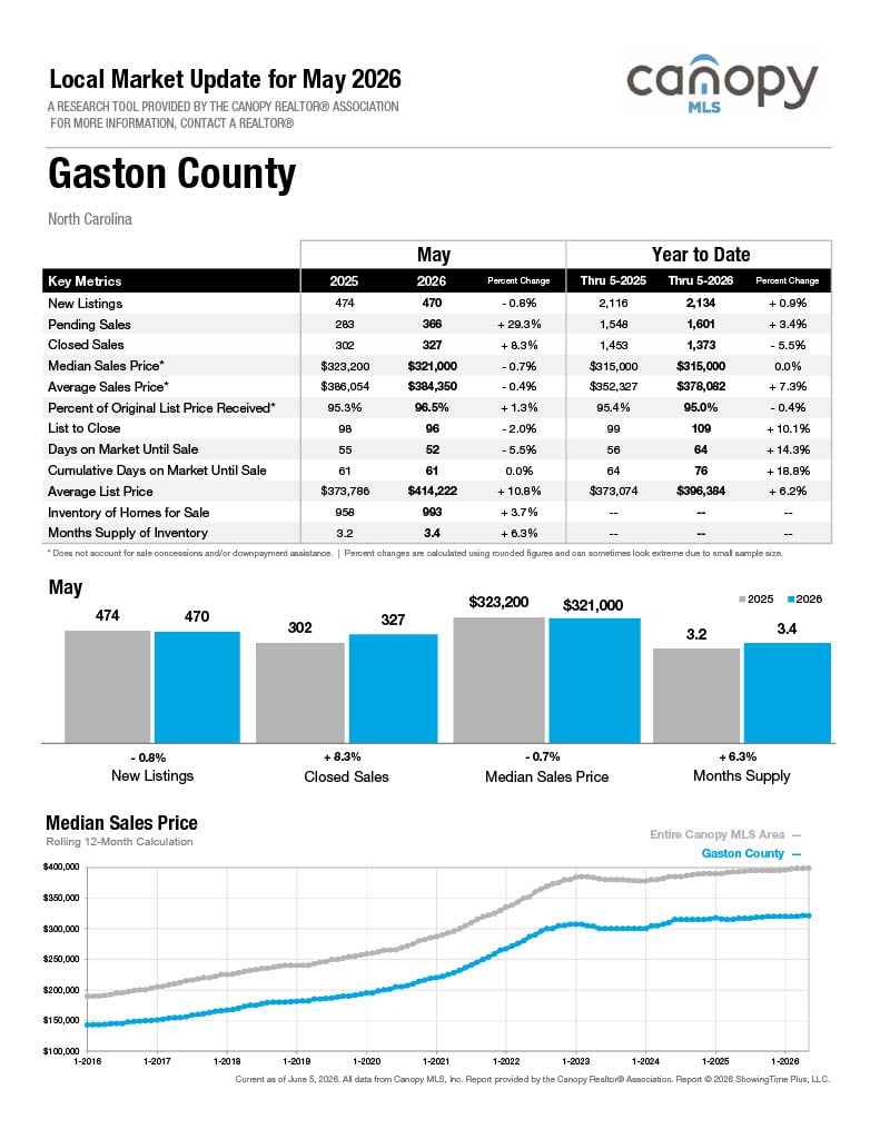 Gaston