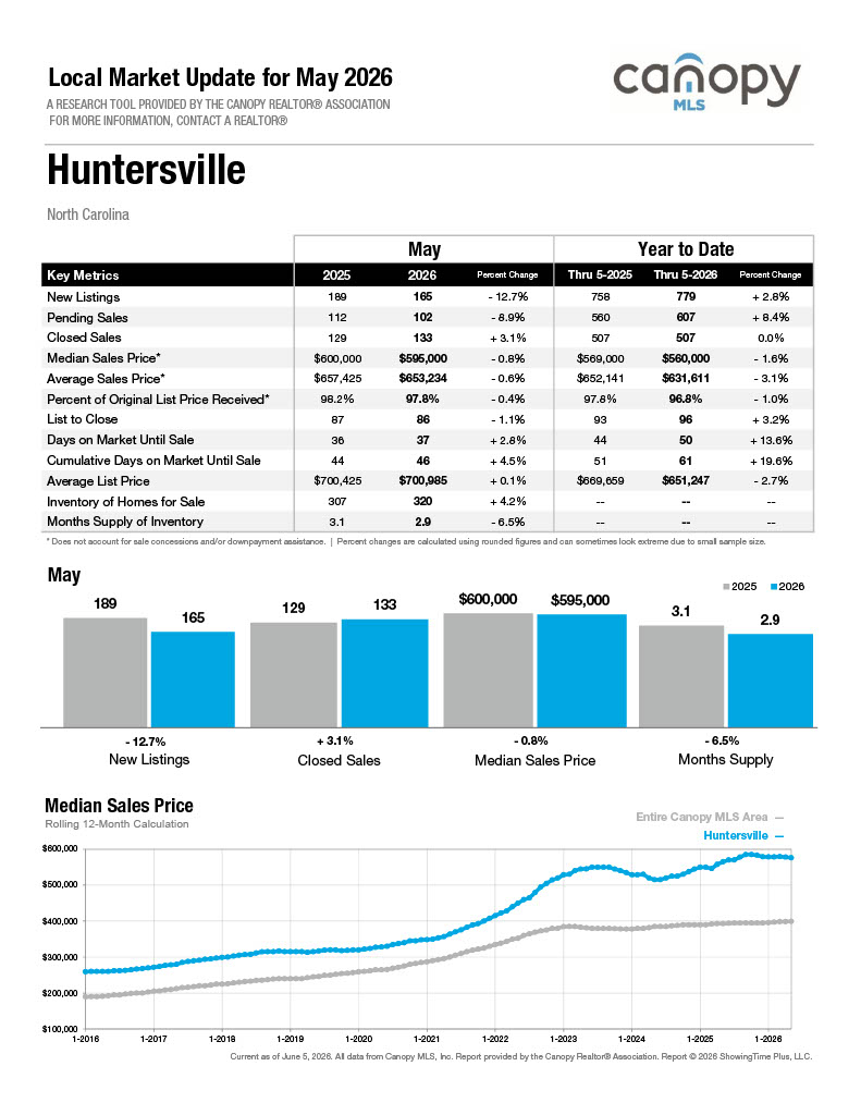 Huntersville