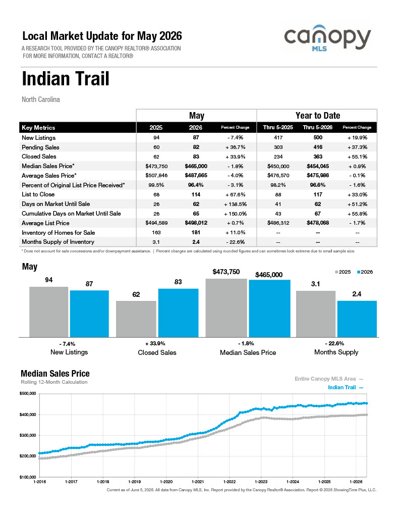 Indian Trail