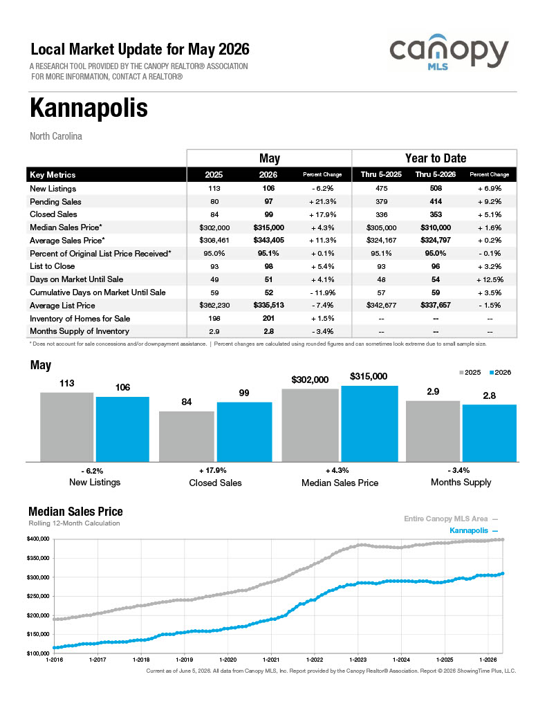 Kannapolis