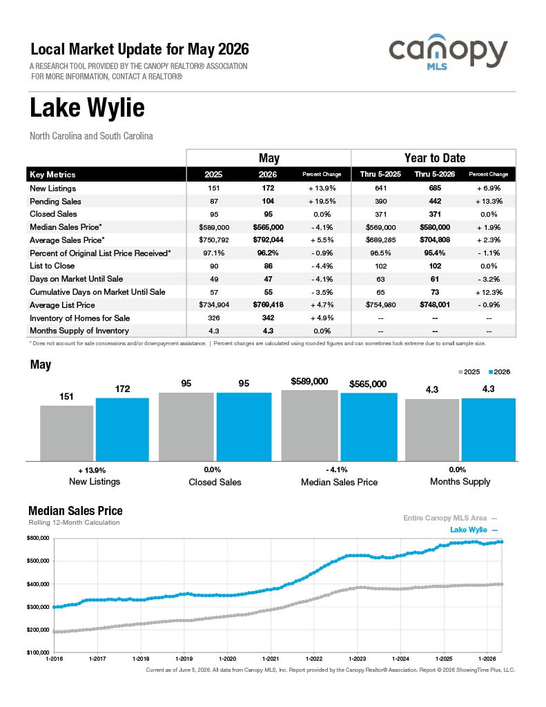 Lake Wylie
