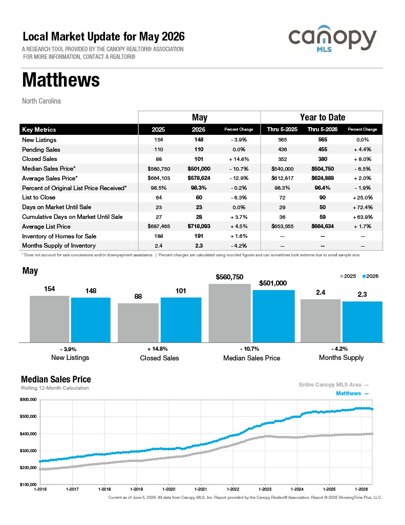 Matthews