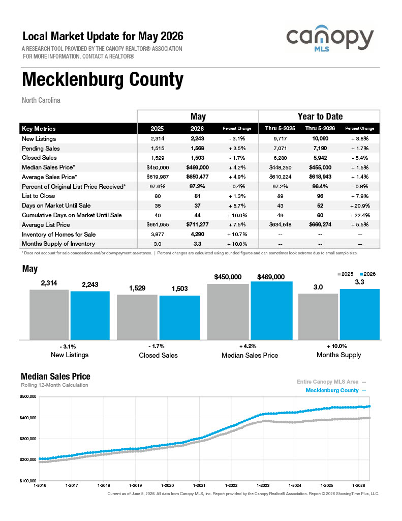 Mecklenburg