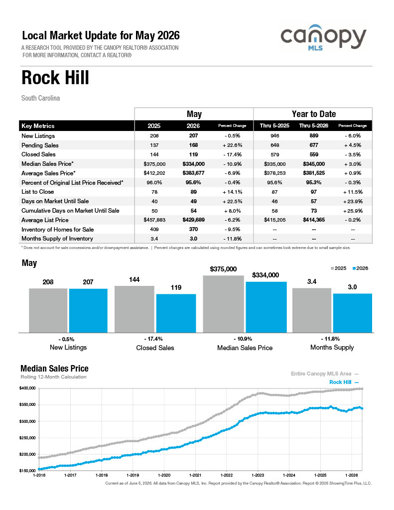 RockHill