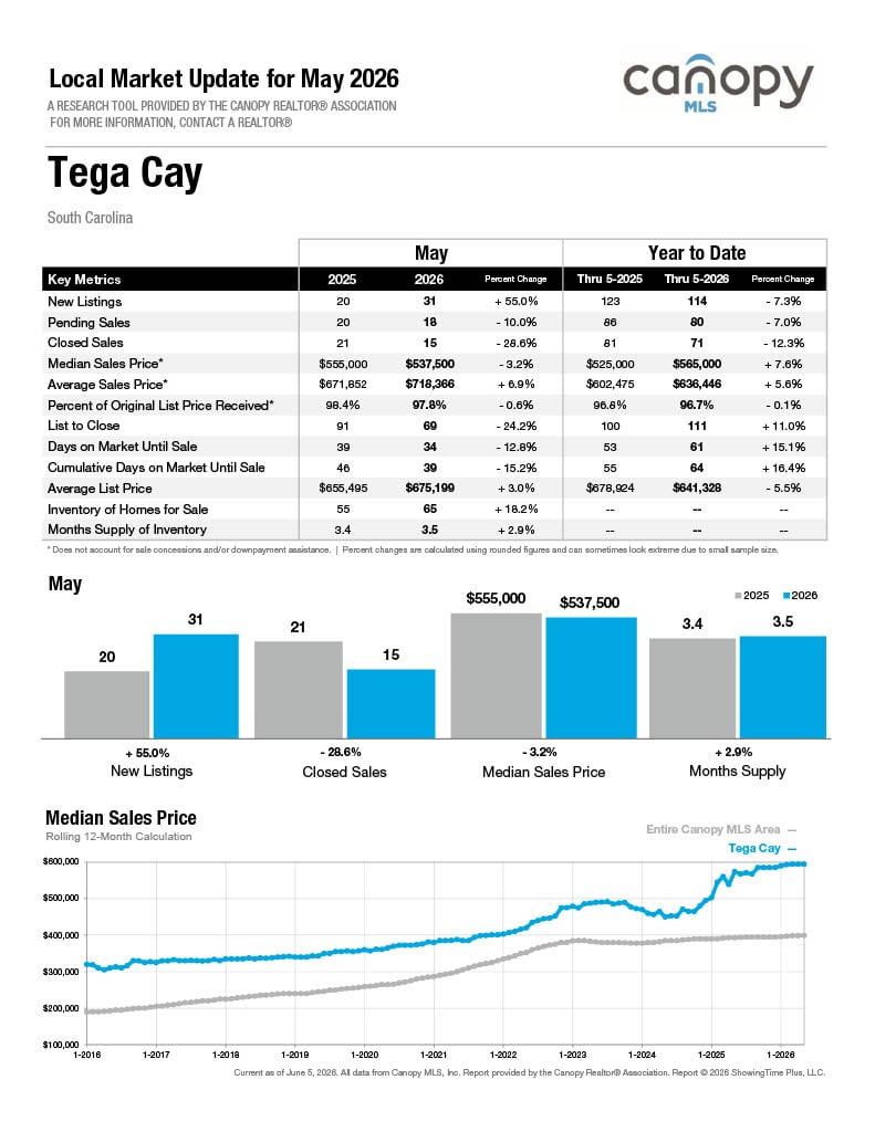 Tega Cay