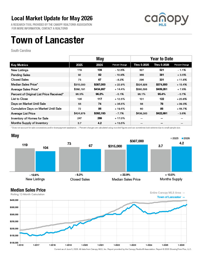Town of Lancaster