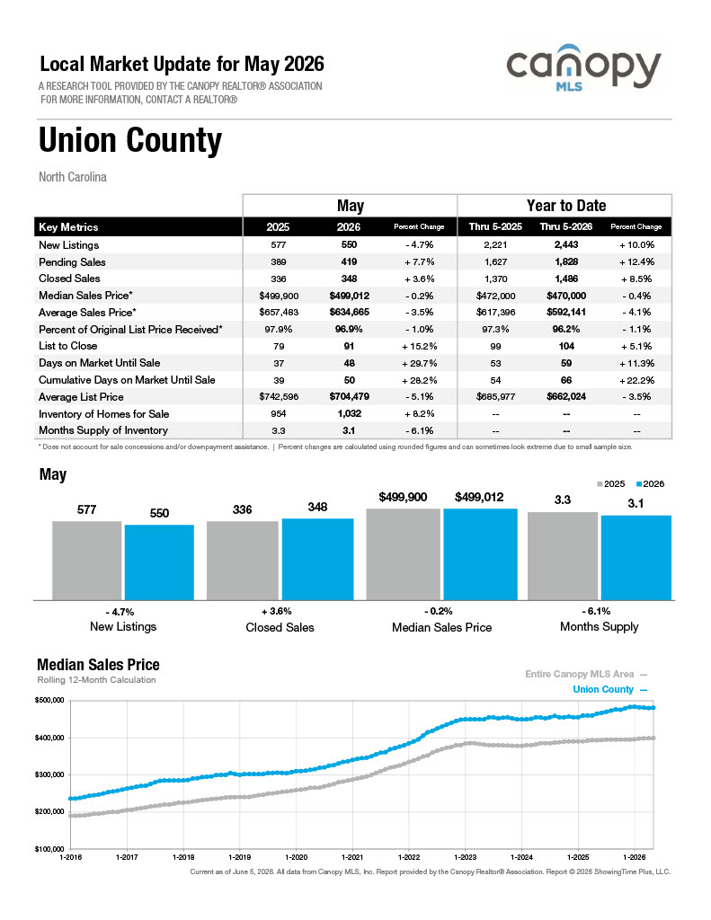 Union