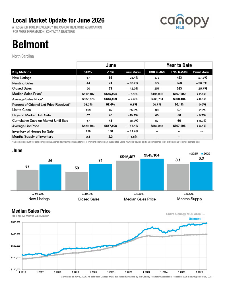 Belmont